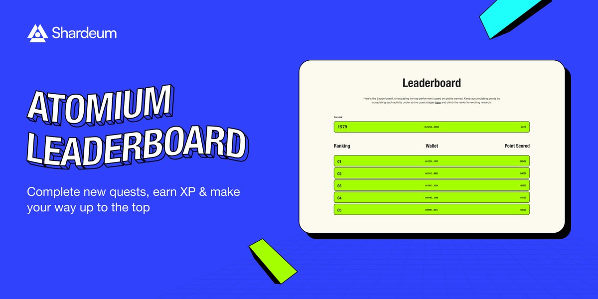 shardeum's tweet photo. Climb the Ranks 🏅

Continue earning extra XP by referring more friends &amp; completing new Level 3 &amp; 4 quests on Atomium to move up the leaderboard. 

Track your progress: https://t.co/2wvZBhYlxl https://t.co/1QTOVjD6aC