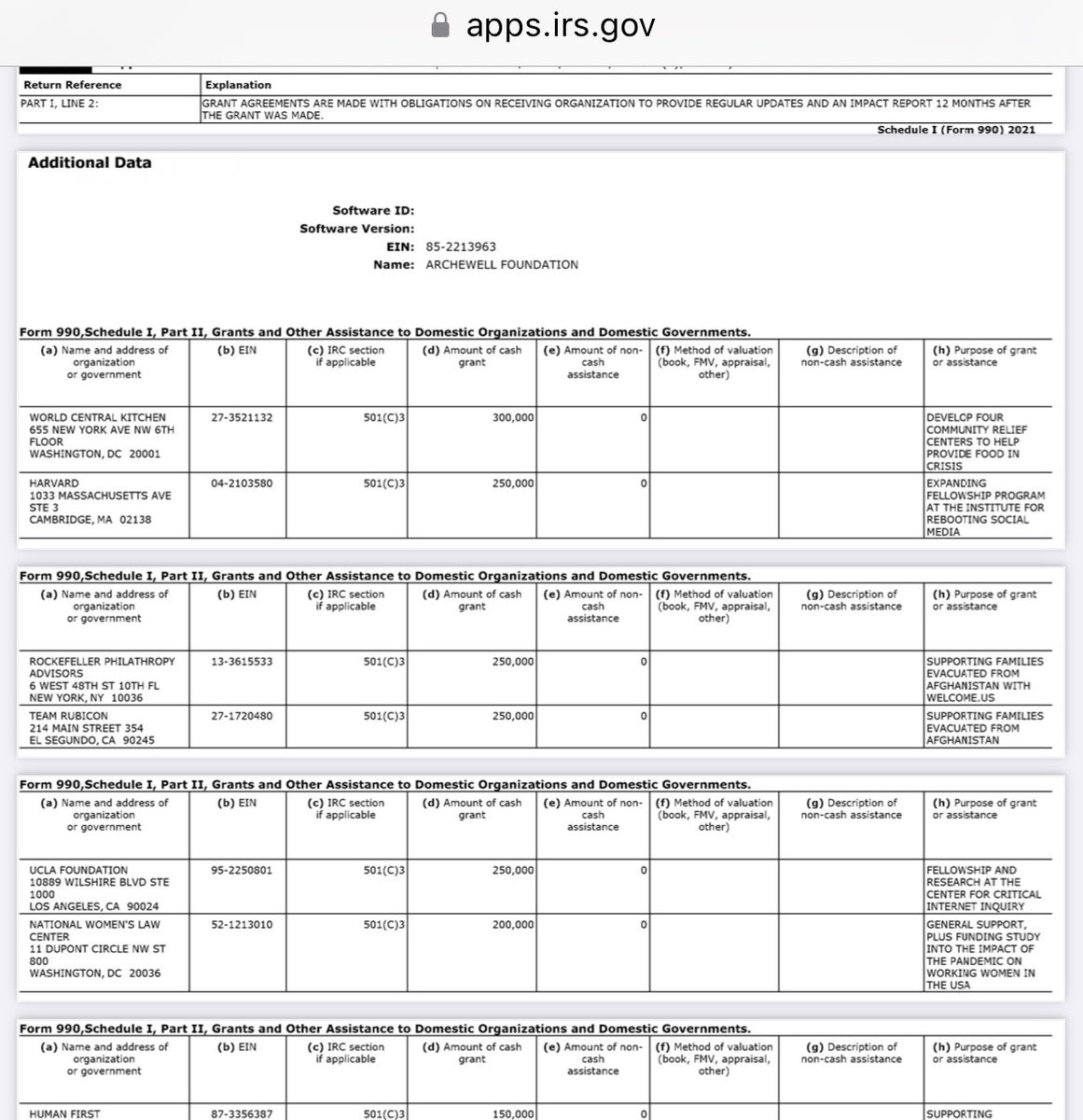 RestingDollface's tweet image. Of course they would! At least one past recipient received how much from Harry via his #Archewell charity? 
The 2018 @ESPYS winner JAKE WOOD got a $250k “donation” from Harry in 2021. See TEAM RUBICON?

Yeah. That’s JAKE WOOD.

#PayToPlay #PatTillman 
More Info:…