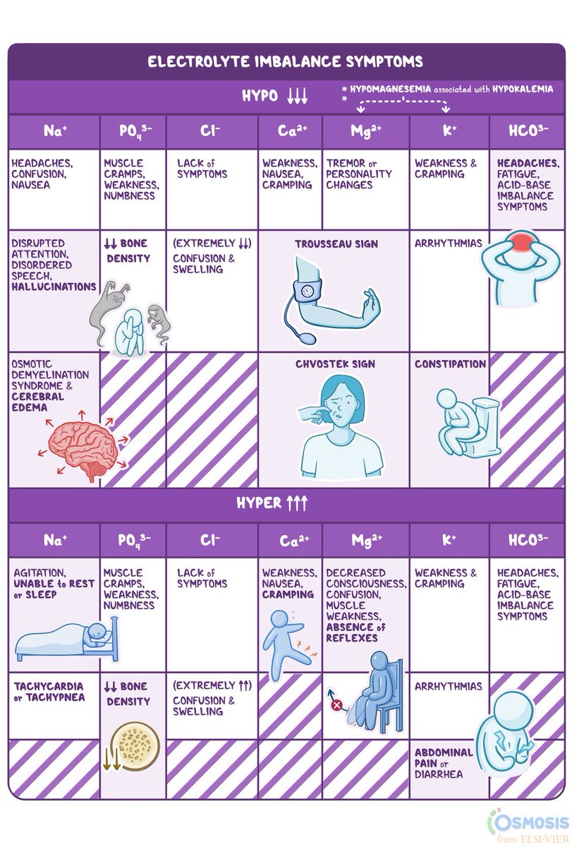 ELECTROLYTE IMBALANCE SYMPTOMS