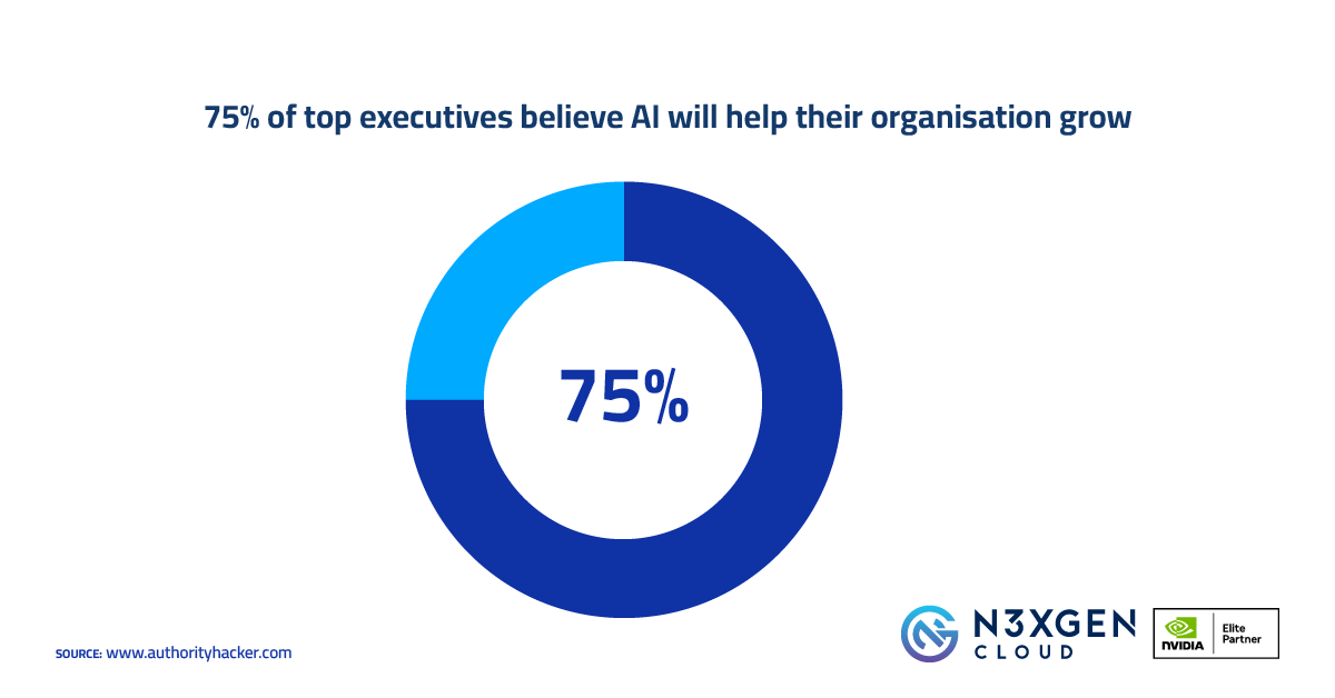 CloudNexgen's tweet photo. ๐ฅ @authorityhacker's AI Statistics ๐ฅ
Curious about how enterprises view AI adoption?
Check out the ๐งต
#AIStatistics #AI
(1 of 11) https://t.co/AL1heKUu7X