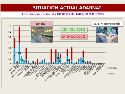 AdarnatTrial's tweet photo. ❗️ Situación actual de la Fase Principal del estudio #AdarnatTrial ⚕️ a 02/07/2024:

❗️ Current status of the Main Phase of the #AdarnatTrials study ⚕️ as of 07/02/2024: https://t.co/oONS3VtPee