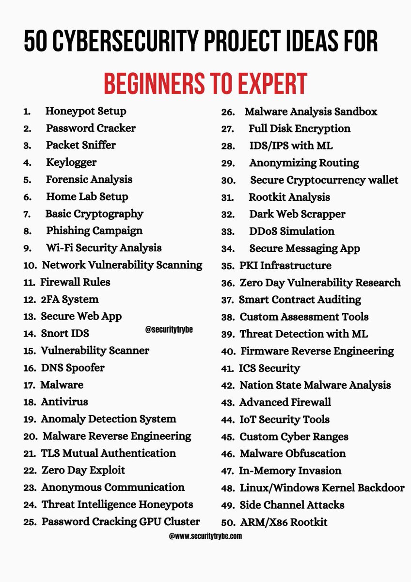 SecurityTrybe's tweet photo. https://t.co/l6kfRDx9m8