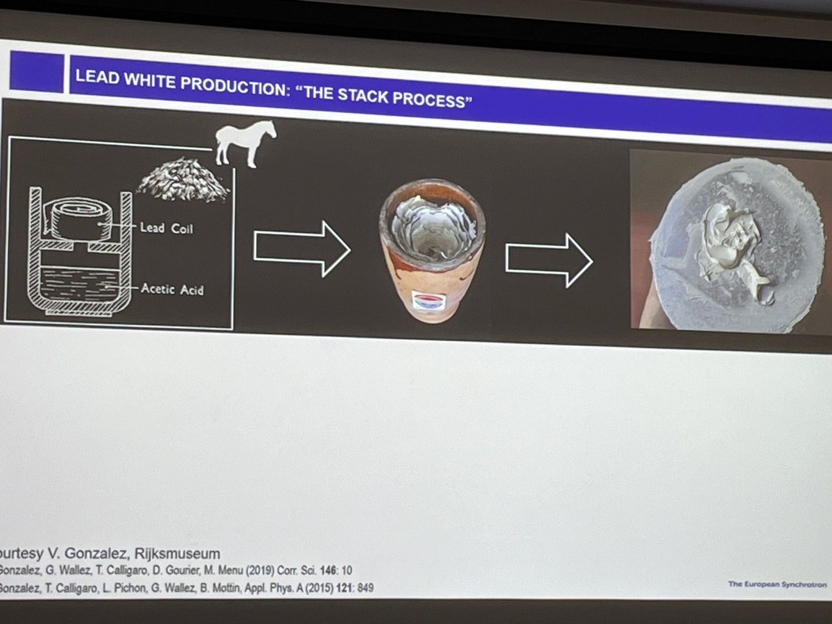 Lead white paint is of particular interest. It is made by exposing metallic lead to acetic acid and exposing it to the heat and carbon dioxide from horse manure! The corrosion on the lead is then crushed to turn to paint. <a href="/XMaSBeam/">XMaS Beamline</a> <a href="/esrfsynchrotron/">European Synchrotron</a> <a href="/WarwickPhysics/">Warwick Physics</a>
