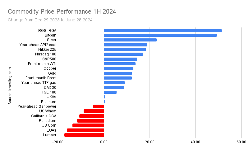 CarbonReporter tweet media