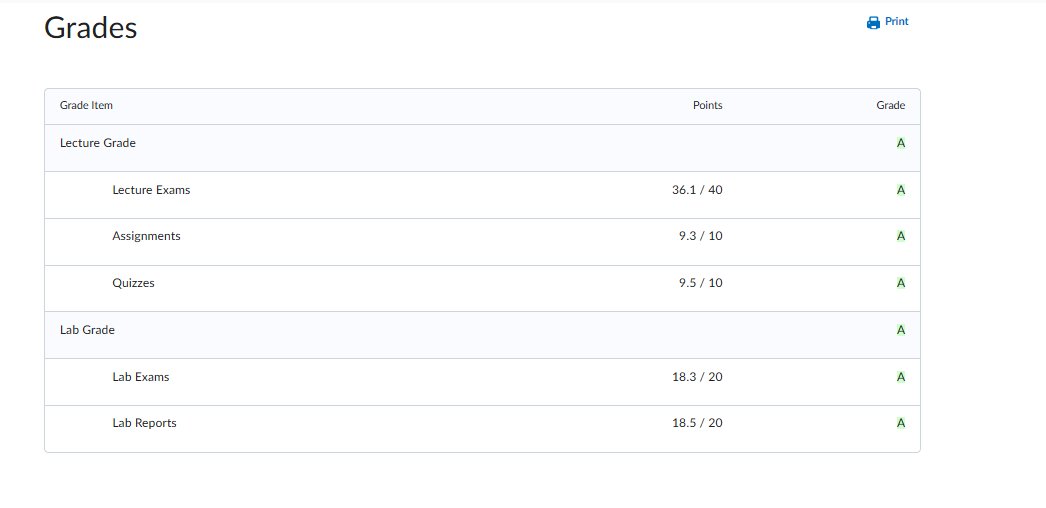 TopNotch_writes's tweet image. Check attached for the current #summer grades!!
#topresults #topgrades 

#albanyStateUniversity
#SavannahStateUniversity 
#PVAMU
#GramFam

HMU if you are looking to up your #grades!!! 
#qualityguaranted