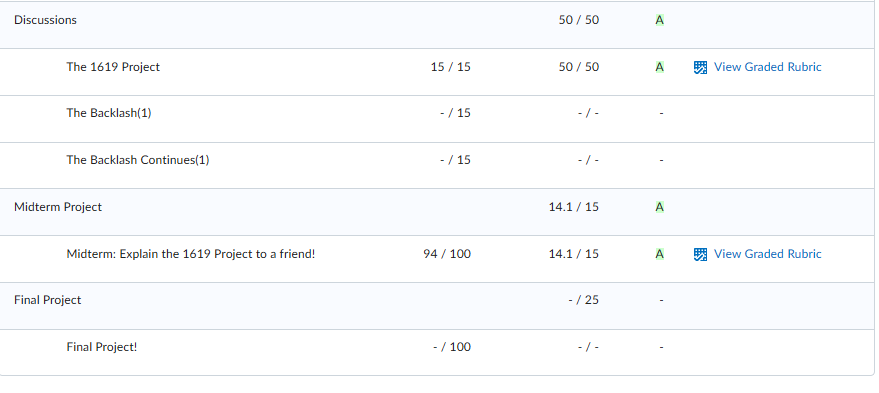 TopNotch_writes's tweet image. Check attached for the current #summer grades!!
#topresults #topgrades 

#albanyStateUniversity
#SavannahStateUniversity 
#PVAMU
#GramFam

HMU if you are looking to up your #grades!!! 
#qualityguaranted