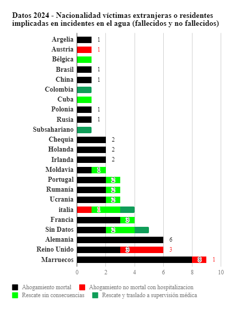 Ahogamiento en España tweet media
