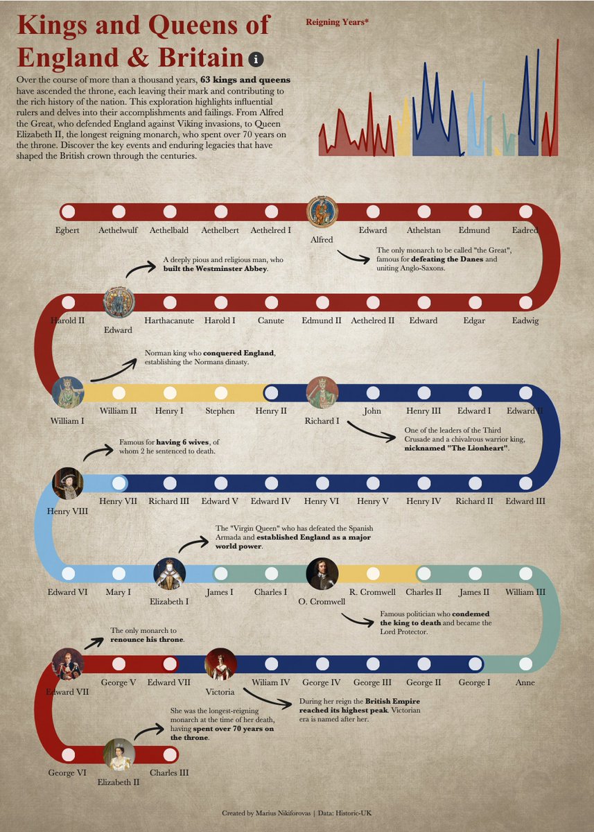 Marius Nikiforovas tweet media