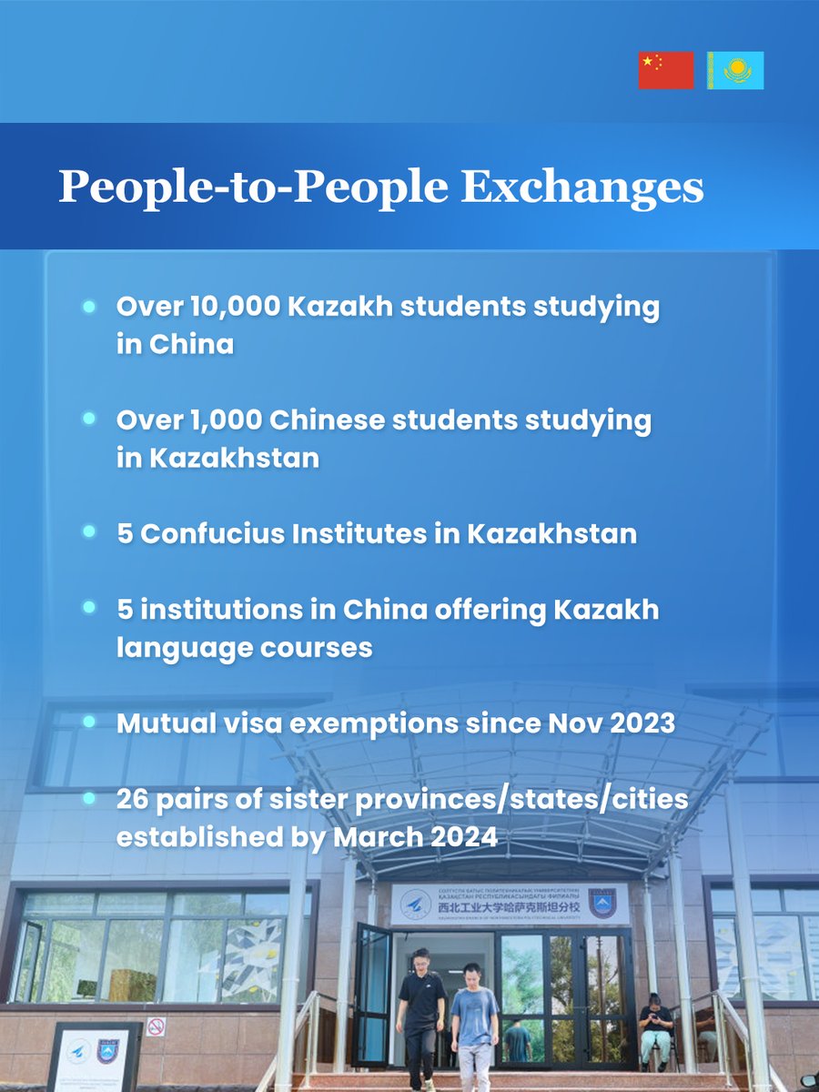 China and Kazakhstan had fruitful cooperation in various areas over the past years, with the Belt and Road Initiative as the main focus, bringing benefit to the two peoples. #ChinaKazakhstan (3)