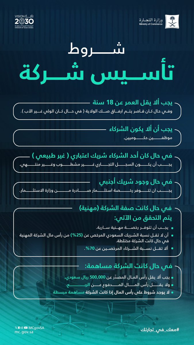 jazangov's tweet photo. #توعية 💡
تعرّف على شروط تأسيس الشركة.
⬇️ https://t.co/OcY9lB69V8