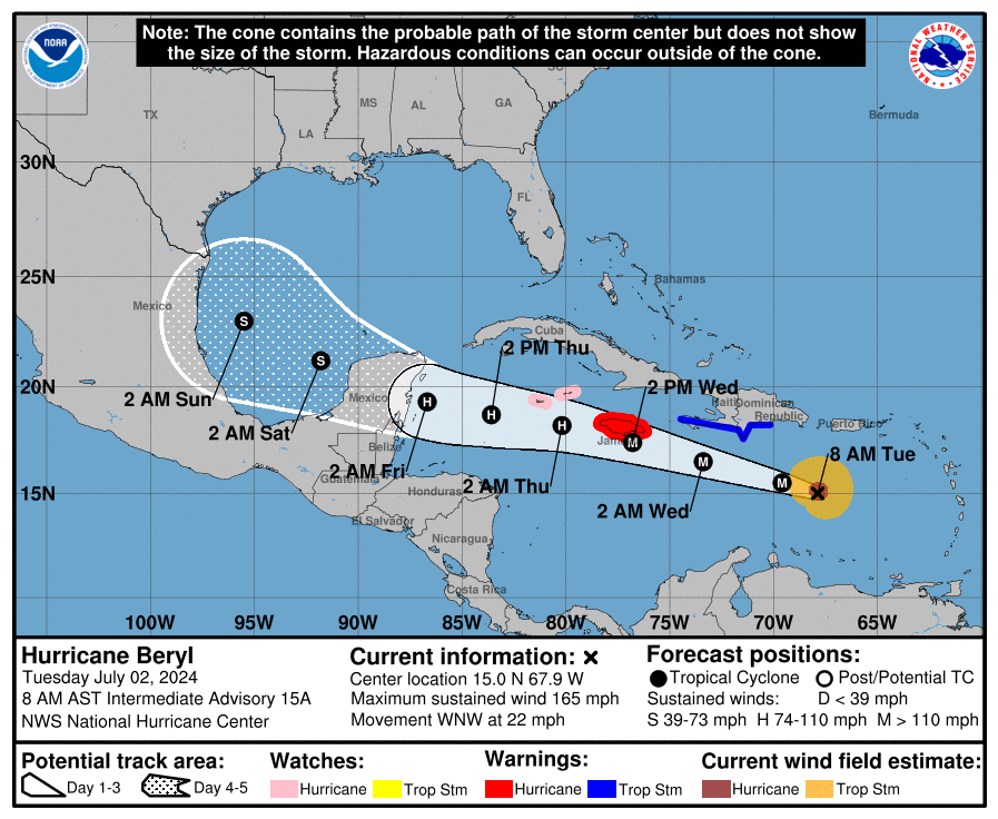#BREAKING - 8AM: Beryl remains an extremely dangerous Category 5 Hurricane with winds remaining at 165MPH; situated 625 miles ESE of Kingston, Jamaica

 Beryl is still forecast to pass south of Jamaica as a major Category 3 Hurricane tomorrow afternoon