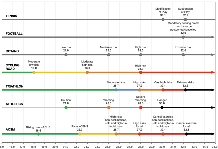Sebastien Racinais tweet media