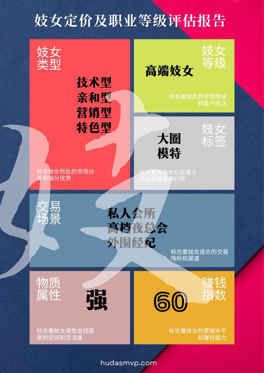 《妓女职业等级资格考试暨定价评估系统》开始内测
非剧情类问卷测试
转+赞 私信我申领
要求反馈
名额有限
已注册城市母狗我会直接安排发放，不需要申请不受名额限制。