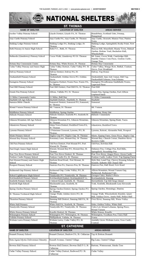 NEW: A list of shelters in Jamaica have been released, as the country prepares for the arrival of Hurricane Beryl. 

Beryl is still a Category 5 hurricane and is scheduled to reach Jamaica on Wednesday. 

If you have family/friends in Jamaica please ensure they are prepared. 🙏🏾🇯🇲