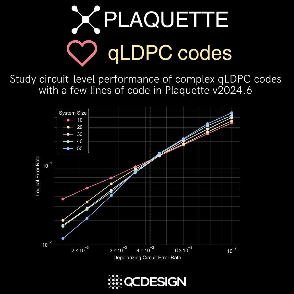 1/5 🚀Exciting New Release🚀

At QC Design, we are thrilled to introduce Plaquette v2024.6 with support for qLDPC codes 🎉