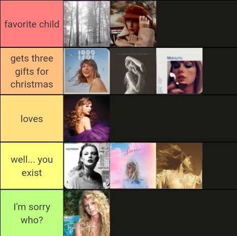 evermoreguardan's tweet photo. this is how Taylor would rank her children https://t.co/zwnkxeoIKP