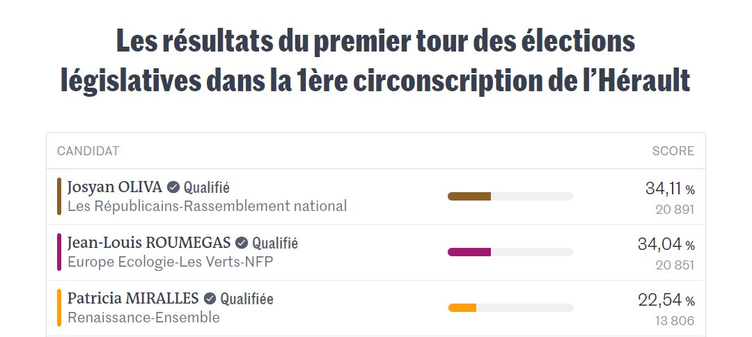 Montpellier Union Populaire Ecologique et Sociale tweet media