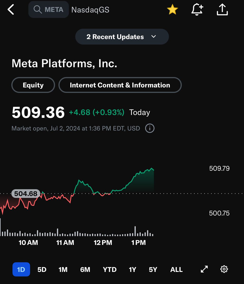 Kpayyy's tweet photo. If you wanna make some sales go for it but 530 in the cards coming weeks
$meta https://t.co/BL7aUpDaPo