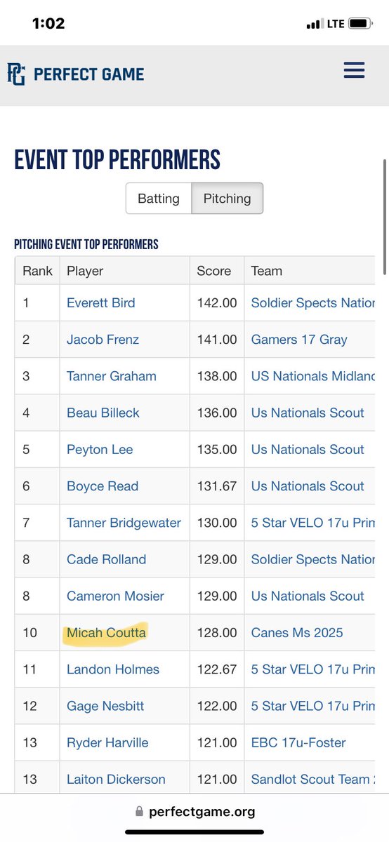 Canes SE MS 2025 (@canesms) on Twitter photo With d1 arms on every team (literally), <a href="/coutta_micah/">Micah Coutta</a> Micah Coutta/South Jones/2025 finished in the top 10 of all pitchers! In this even <a href="/USAStadium/">USA Stadium</a> , that’s very impressive! <a href="/CanesMs/">Canes SE MS 2025</a> <a href="/PRCC_Baseball/">Pearl River Baseball</a> <a href="/coachavie/">Michael Avalon</a> With d1 arms on every team (literally), <a href="/coutta_micah/">Micah Coutta</a> Micah Coutta/South Jones/2025 finished in the top 10 of all pitchers! In this even <a href="/USAStadium/">USA Stadium</a> , that’s very impressive! <a href="/CanesMs/">Canes SE MS 2025</a> <a href="/PRCC_Baseball/">Pearl River Baseball</a> <a href="/coachavie/">Michael Avalon</a>