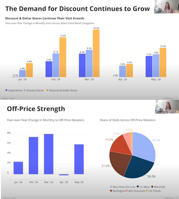 WEBINAR: ROBIN REPORT &amp; PLACER.AI ANALYSE THE FIRST HALF OF 2024 Join Placer.ai’s Elizabeth Lafontaine, to uncover the latest #trends in #retail using location intelligence lnkd.in/gfFCg9yE  <a href="/robinreport/">The Robin Report</a> <a href="/retailshelley/">Shelley E. Kohan</a> @consultASG @ealajontaine