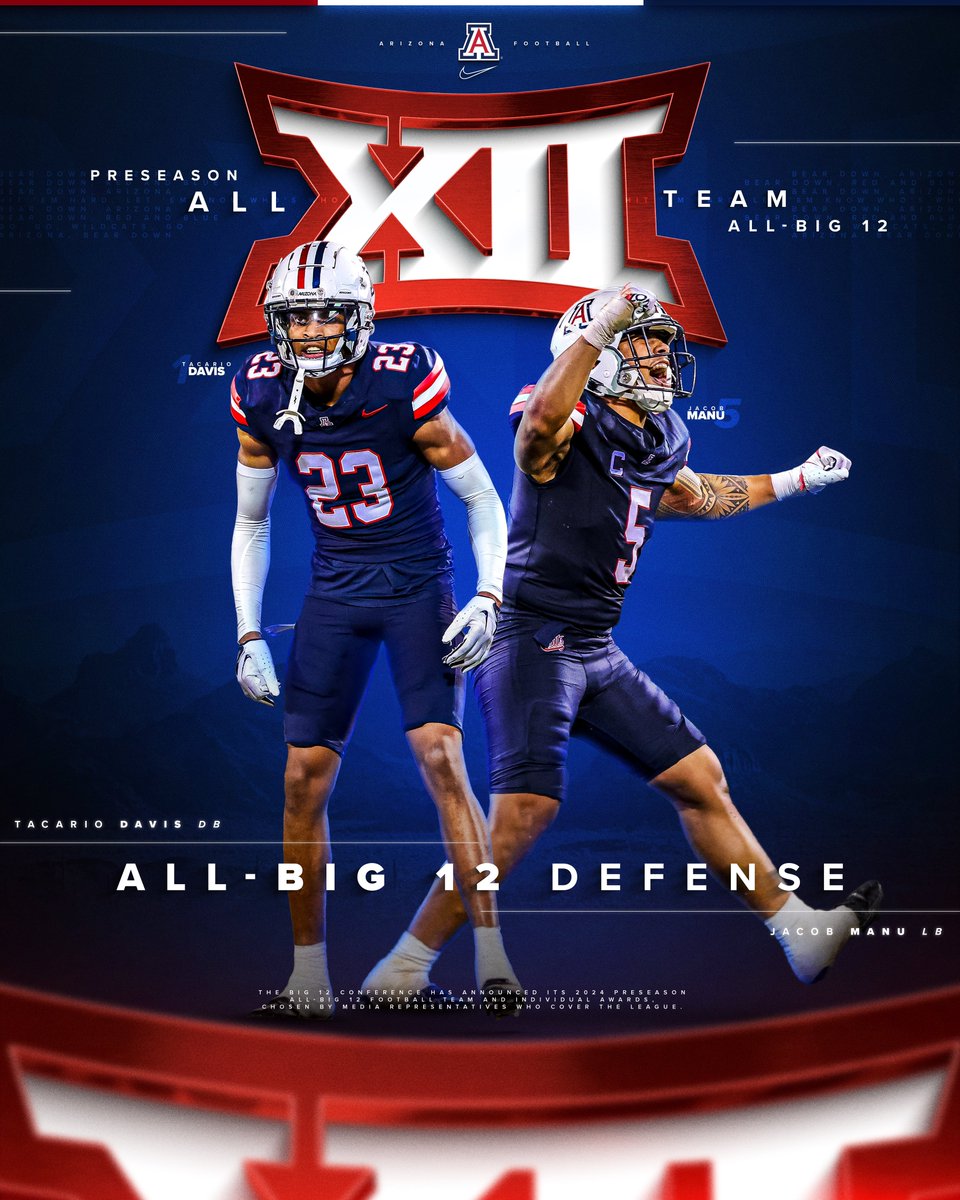Preseason All-Big 12 Honors🔥🗣️