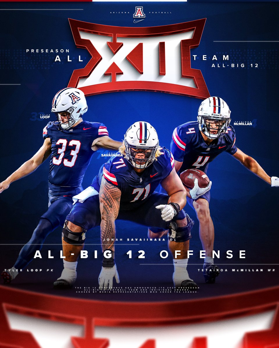 Arizona Football tweet media