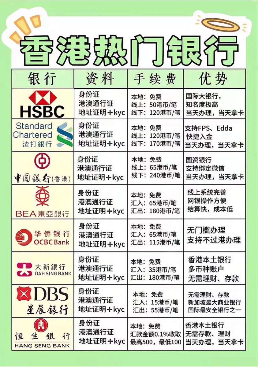 UnicornBitcoin's tweet photo. 香港银行开户全集

这图直接就让开户中介没生意了 https://t.co/i0ncjNkjuU