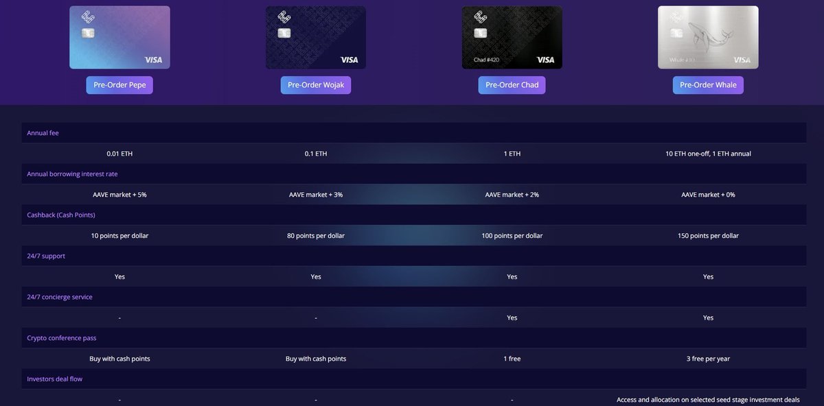 Zenestraseven's tweet photo. Etherfi ออก credit card แล้วนะครับ 🔥
โดยทีทั้งหมด 4 tier 💳

ทุกๆการใช้จ่ายจะได้ cash point มาใช้ซื้อของต่างๆได้ตามรูป 2 เช่น ตั๋วเครื่องบิน 

โดยค่าธรรมเนียมรายปี จะต่างกัน 4 tier สิทธิพิเศษจะได้ตามรูปที่ 1 เลยครับ (หลักๆยิ่ง tier สูง จะได้ point เยอะต่อการใช้จ่าย + กู้ % ถูก) https://t.co/9jrV1yHn4w