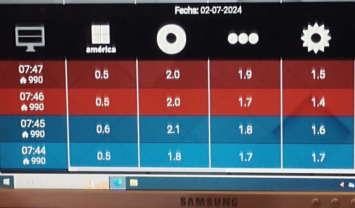 Rating de Martes a la mañana. Primero <a href="/telenueveC9/">Telenueve</a>