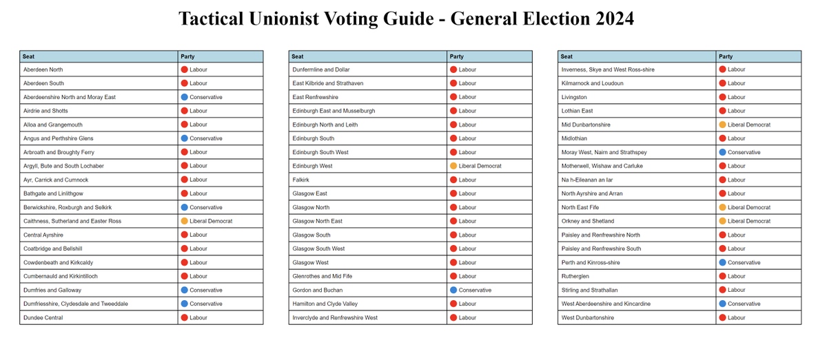 Tactical Voting Guide for Unionists tweet media