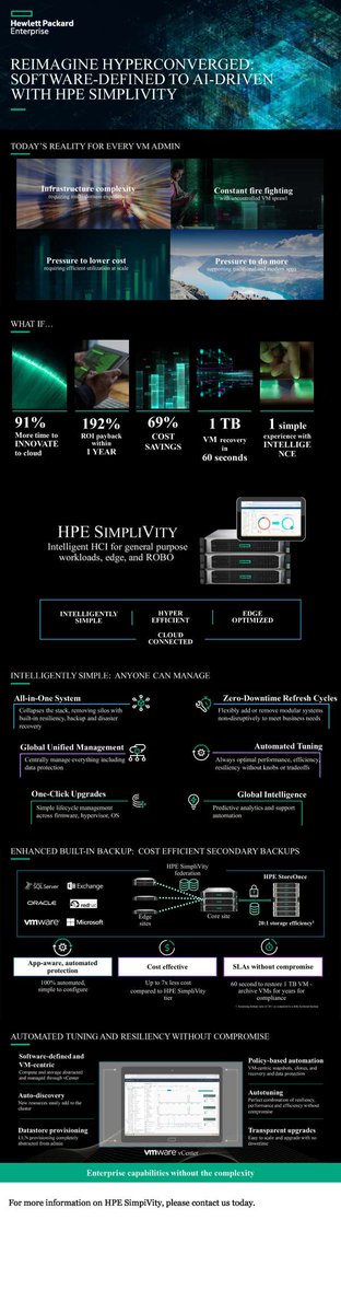BRIDGESContract's tweet image. Software-defined to AI-driven with #HPESimpliVity. Download this infographic, brought to you by TMM Enterprises Group, Inc, to find out how @HPE SimpliVity enables 1-TB VM recovery in 60 seconds. stuf.in/begz2q