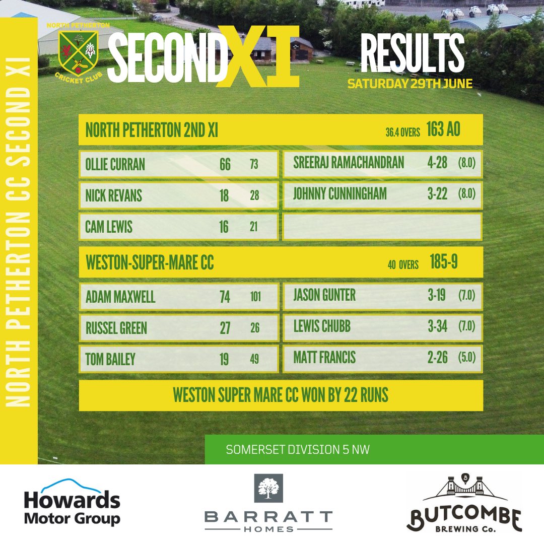 North Petherton CC tweet media