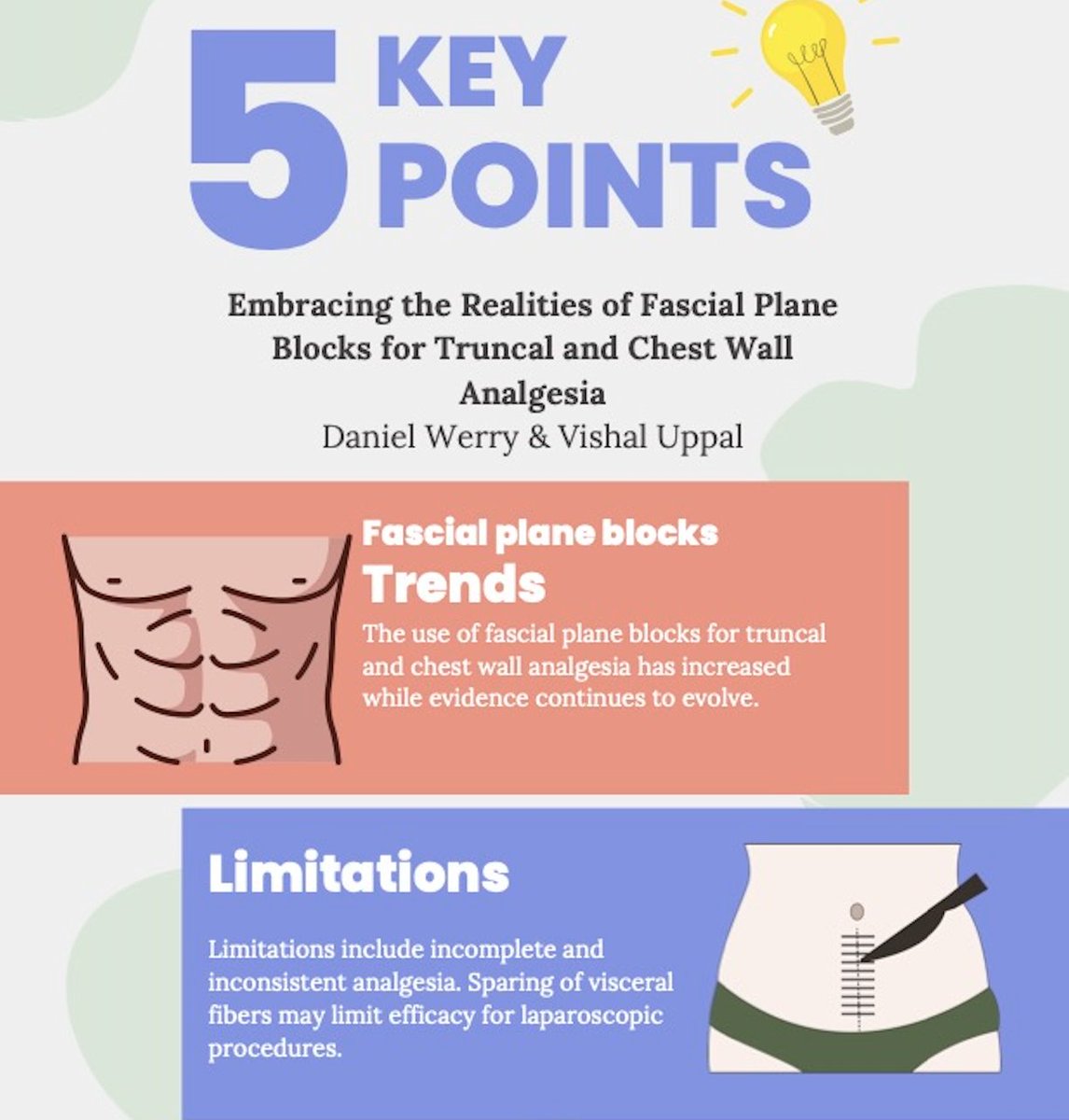 Dr. Vishal Uppal MBBS, FRCA 🇨🇦🇮🇳🏴 tweet media
