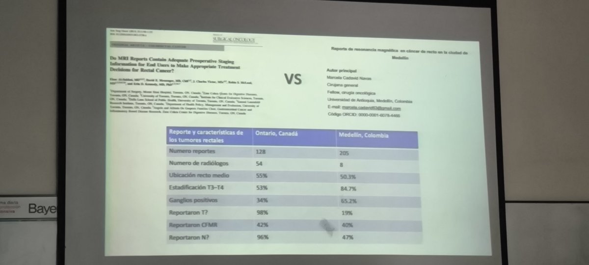 Hoy la Dra Marcela Cadavid Presento su trabajo de Grado. Execelente trabajo!! . Analizamos las RMB de estadificacion de Ca de Recto. Hay una necesidad de implementar reporte sinópticos y mejor comunicación interdisciplinaria. Por nuestros pacientes!
#somesurgery #surgonc #Rectal