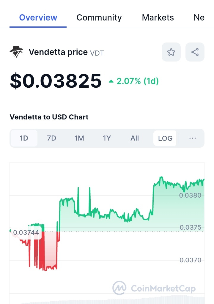 aniekemeumoh22's tweet photo. @JakeGagain Oh yeah mate, $VDT is already showing #bullush signals!
As #bitcoin is on the move, $VDT | @VendettaGamesHQ is printing green!
Excited I bagged the dips, now I'm in profits! https://t.co/90DX87iPec