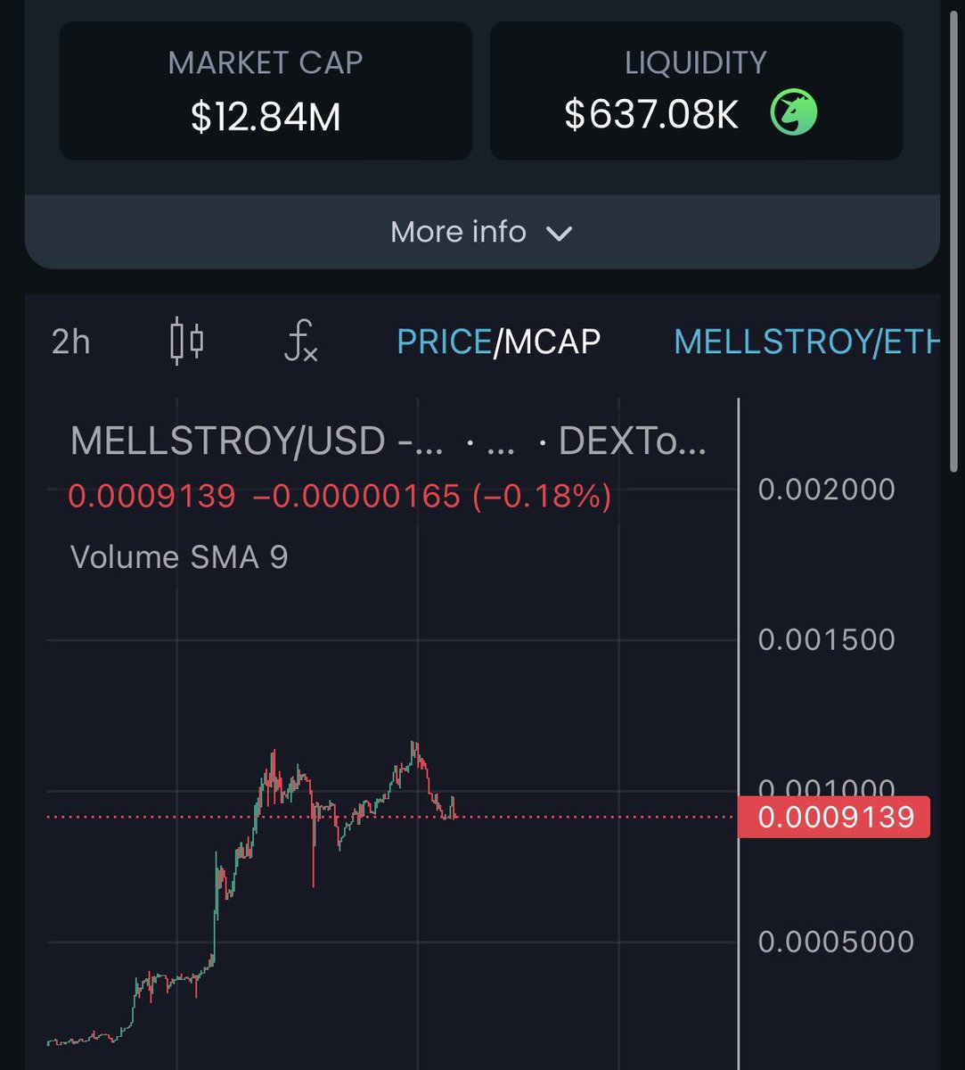 cryptohousetop's tweet photo. It's a good time to buy πππ -
https://t.co/42WkyAqBz2
It is convenient to buy through Alpha DEX exchange - https://t.co/0b5VZFS8G2
#rth #ethdex #ethnews #memecoin #meme #top @Mellstroy_eth @alpha_dex_io #crypto https://t.co/9ZDCdwHmb5