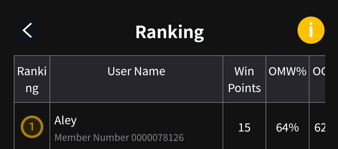 Went undefeated (5-0) in last local
Doffy's redemption arc is started💙

Mu:
Reiju ⭕
Doffy  Blue ⭕ ( @enricoenricotcg sorry for triple gb💀)
Luffy by ⭕
Bonnie ⭕ 
Lucci ⭕

#onepiececardgame
#onepiecetopdeck