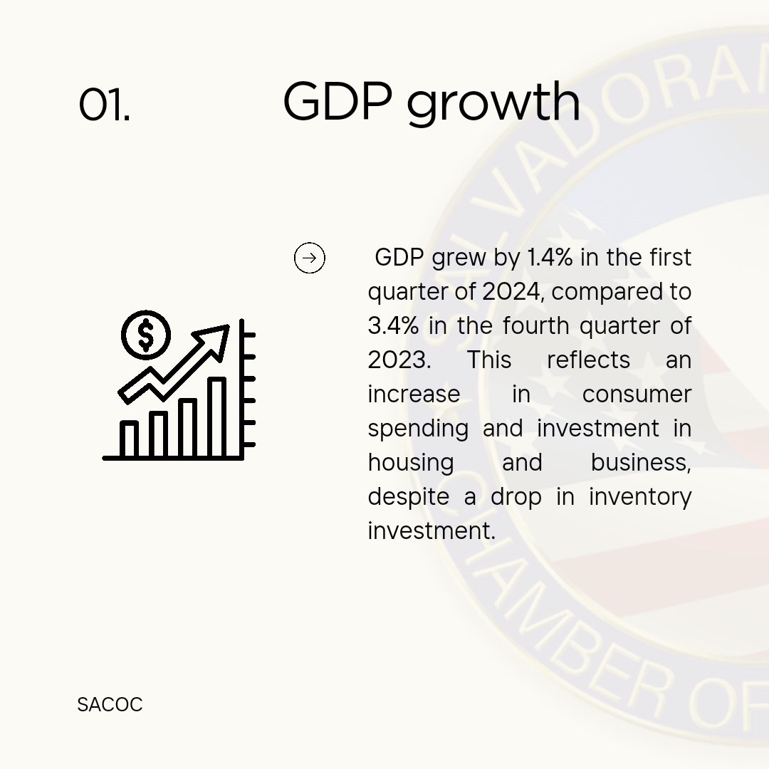 SACOC_ORG's tweet photo. Discover the latest economic trends in the U.S. in 2024!

As a chamber of commerce, we are committed to generating quality content for the entire Latin American community. That's why we're sharing these important insights with you. Did you already know about them?

#Economy2024 https://t.co/NORhrzjZL2