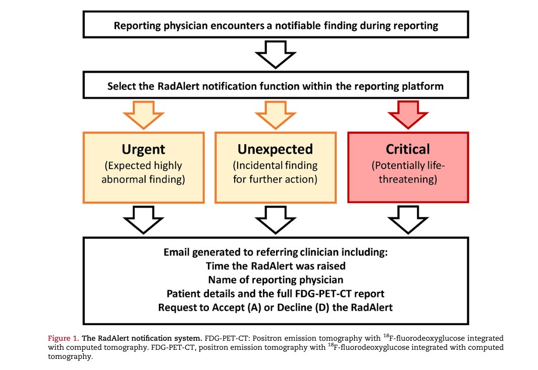 Journal of Nuclear Cardiology (@jncjournal) on Twitter photo Effective management of urgent expected and unexpected cardiac FDG-PET findings using an automatic RadAlert system. <a href="/KWechalekar/">Kshama Wechalekar</a> @BromptonHeart
Read here👉bit.ly/4eQ05AU
#CVNuc <a href="/MyASNC/">ASNC Society</a> Effective management of urgent expected and unexpected cardiac FDG-PET findings using an automatic RadAlert system. <a href="/KWechalekar/">Kshama Wechalekar</a> @BromptonHeart
Read here👉bit.ly/4eQ05AU
#CVNuc <a href="/MyASNC/">ASNC Society</a>