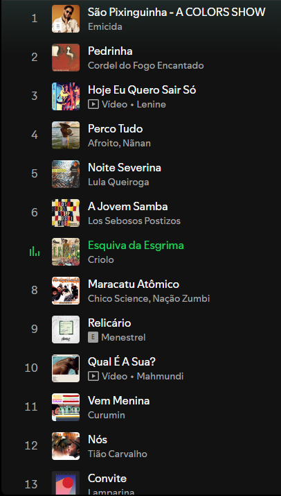 As músicas aqui tão fortes hoje.