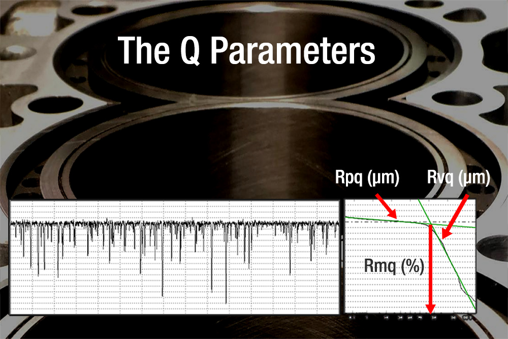DigMetrology's tweet photo. To describe extremely plateaued surfaces like this cylinder bore , we turn to the Rq, or "Q," parameters, based on the Material Probability Curve. Find out more in this "Beyond Ra" post!

https://t.co/MyjNUhAdrf

#metrology #tribology #engines https://t.co/1JHC8wloaw