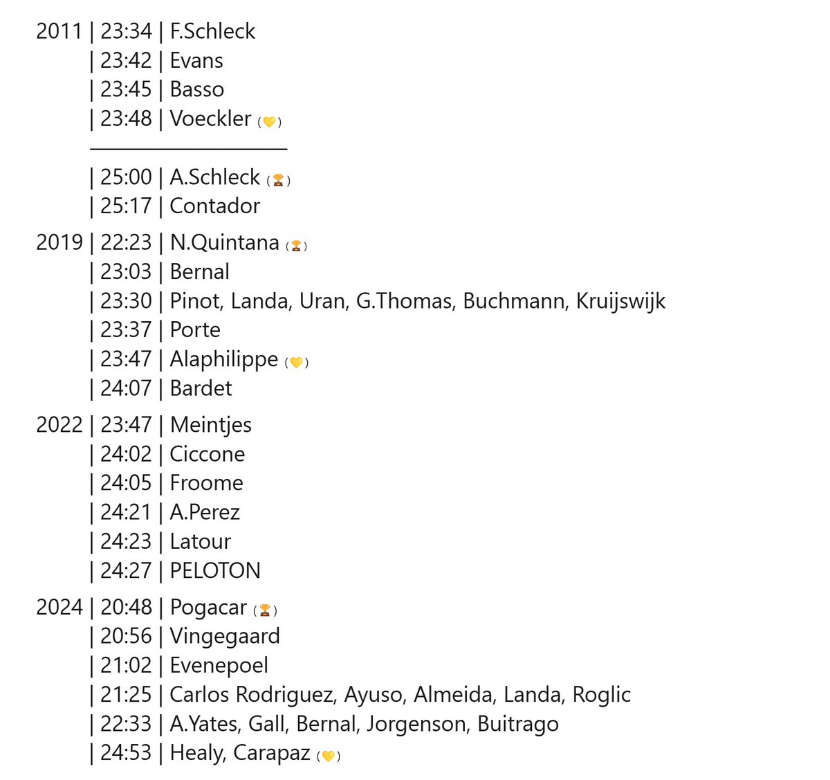 ammattipyöräily tweet media