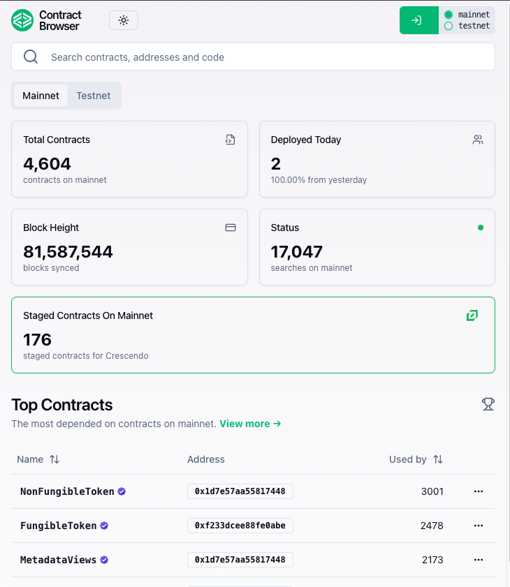 Contract Browser tweet media