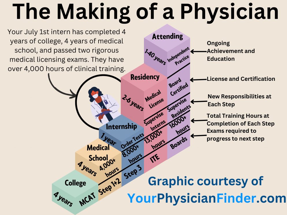 YourPhysicianFinder tweet media