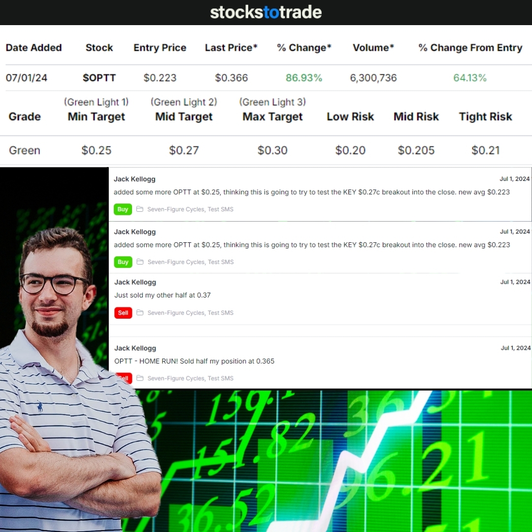 StocksToTrade's tweet photo. The GOAT, @Jackaroo_Trades, put out an alert for $OPTT yesterday afternoon and had an initial entry at 22 cents. He's now up $120,000 in profits in the last 24 hours 🤯💰 Get Jack’s next big trade >> https://t.co/ETl6GQaqxQ

Check out the comments for Jack's alert performance YTD.🔥