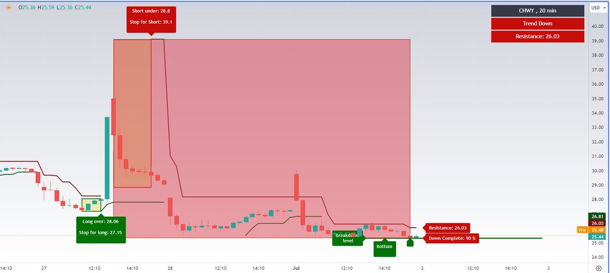 MonkeyMakesMoney tweet media