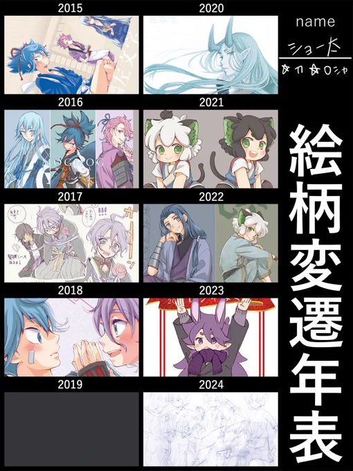 絵柄遍歴のやつ😗
①刀&amp;ロシャ
②HQ(主に研日)
③その他
ちょうど入れ変わり時期だったから①は1枚に。10年かぁ〜変わって…るんだろうか?2015〜2017辺りとかジャンルまたいでバリバリ描いてたし2020〜2022はロシャを怒涛の勢いで描いてたな〜懐かしい₍₍ (ง* ॑꒳ ॑*)ว ⁾⁾
また描きたいねぇ〜 