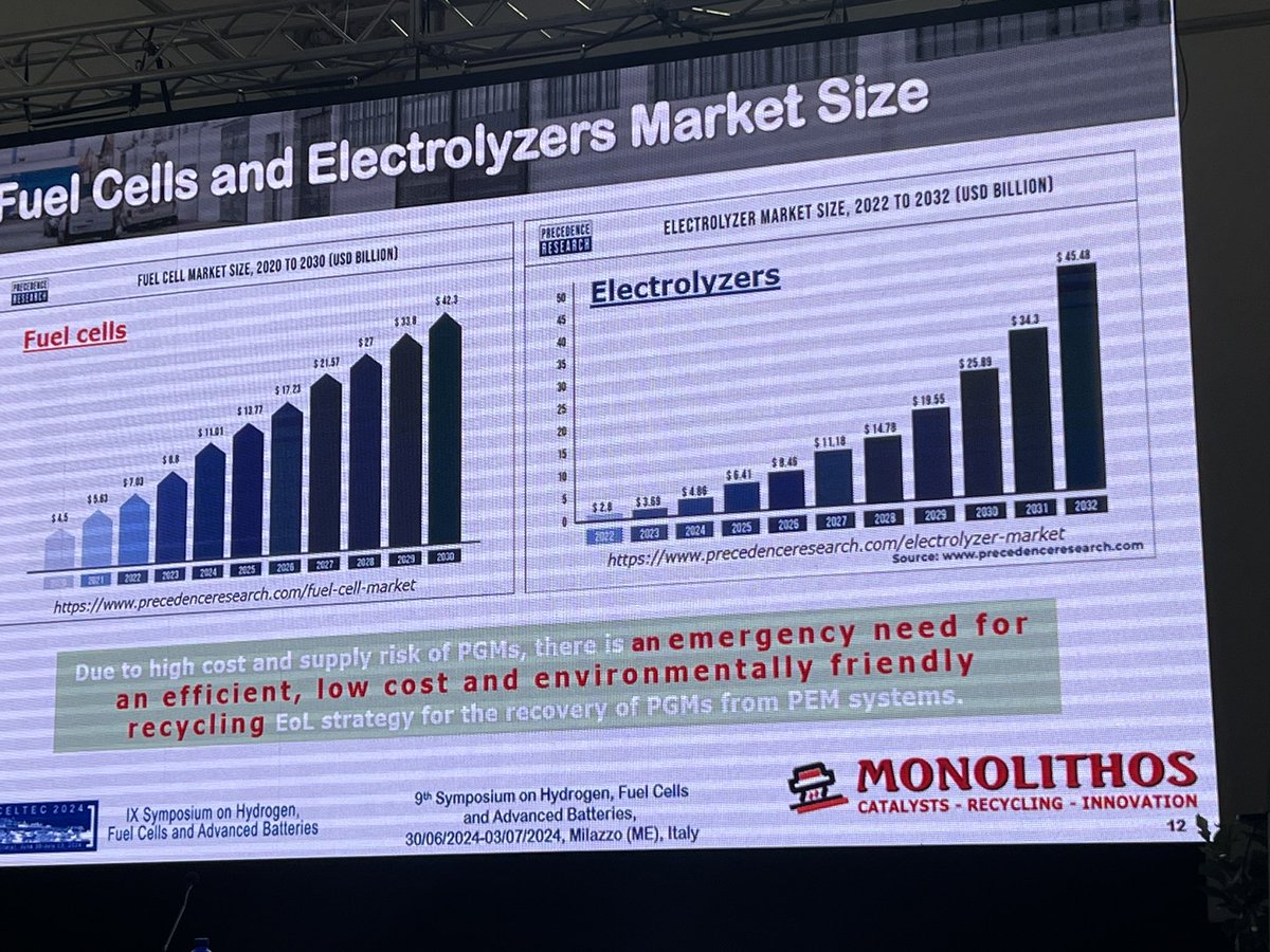 helionomics's tweet image. The water electrolyzer and hydrogen fuel cell market is already so large to allow #Monolithos in Greece to recover both catalytic metal and membrane from spent MEAs.

#Hyceltec2024
