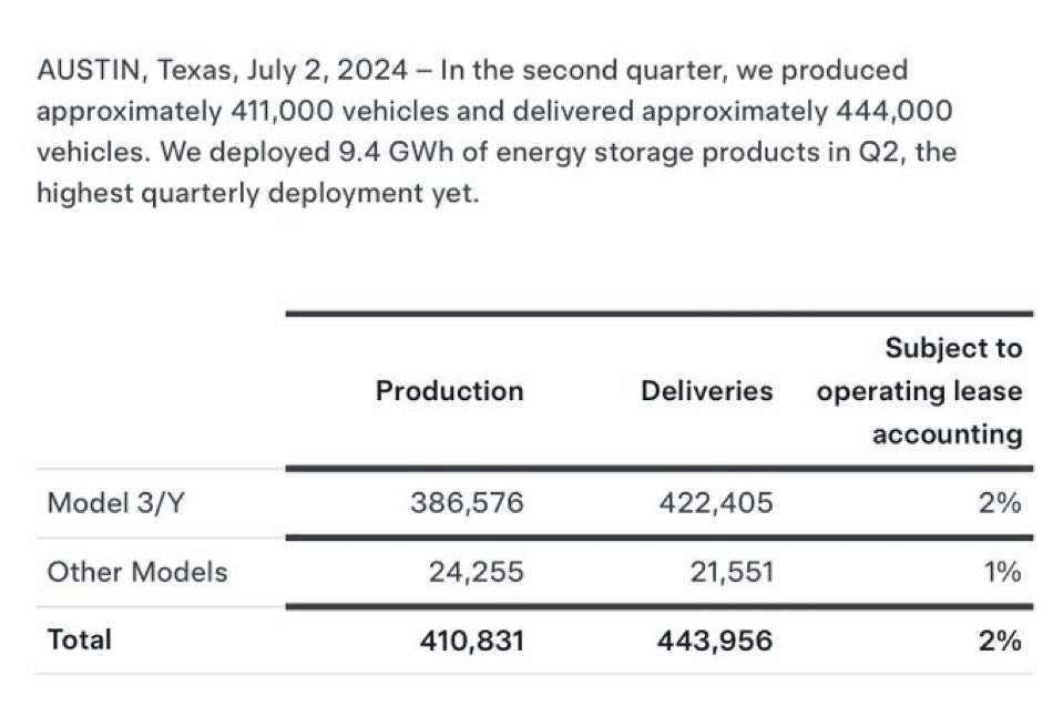 TESLA & Data Analytics tweet media