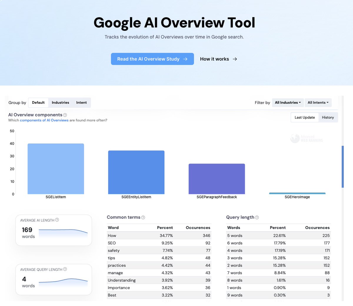 New 🔥 Free Google AI Overview Tool from <a href="/awebranking/">Advanced Web Ranking</a>  Tracks the evolution of AI Overviews over time in Google search 👀 

* Segments per industry, intent
* Showcasing components, features, top domains

Check it out 👇

advancedwebranking.com/free-seo-tools…